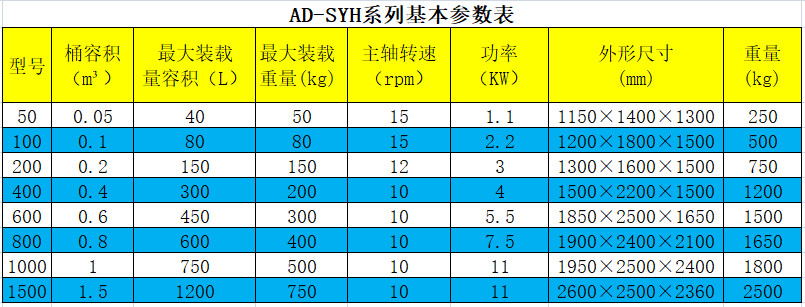 三維混合機(jī)參數(shù)表.png 三維混合機(jī)參數(shù)表.png